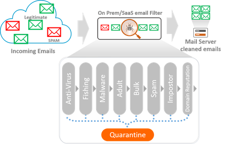 Email Security